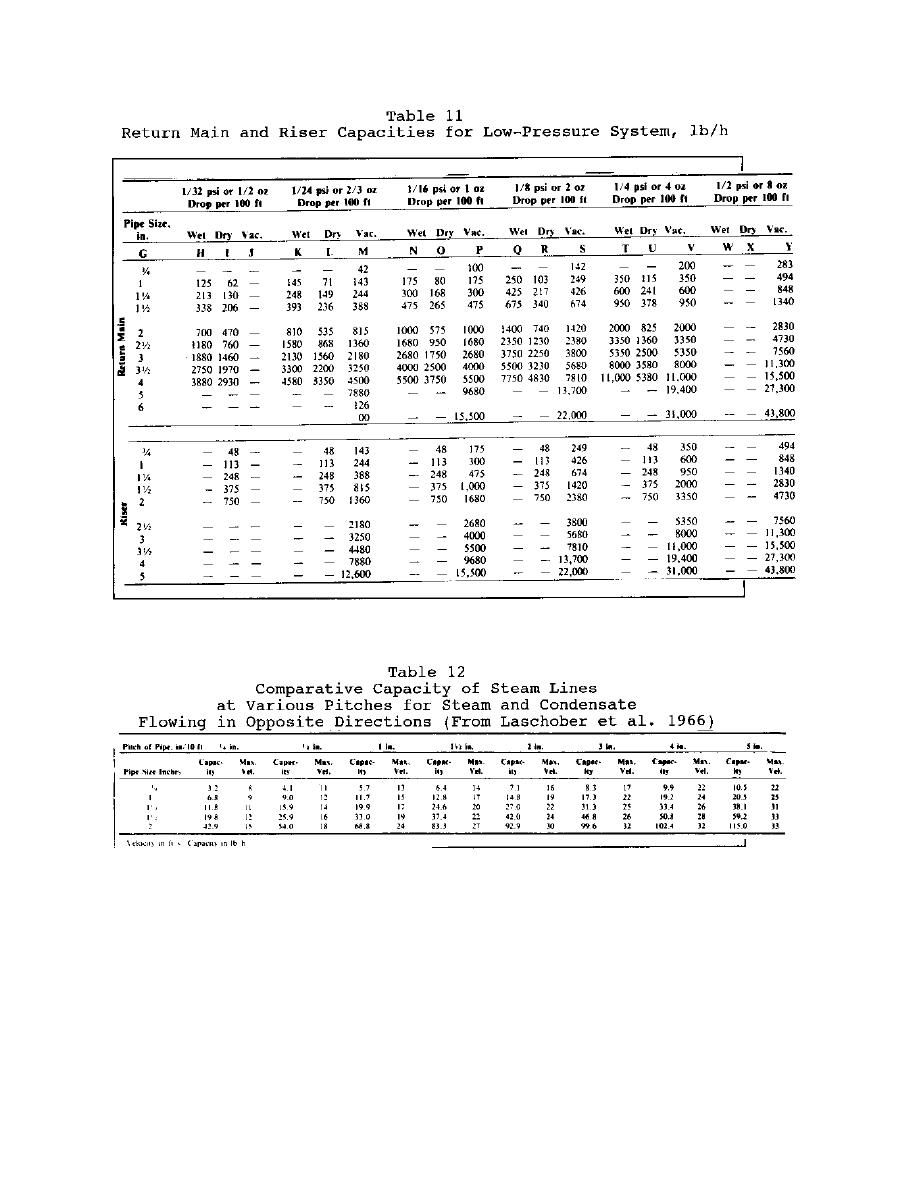 table-11-return-main-riser-capacities-for-low-pressure-system-lb-h